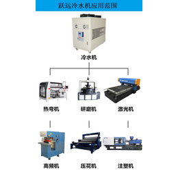 厂家供应镀膜行业配套*冷水机2018