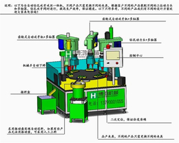 全自动钻孔机-博鸿自动化(在线咨询)-常州自动钻孔机