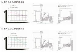 龙工叉车供应厂-龙工叉车-源森机械厂