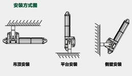 SZSW7550LED工作灯_尚为SZSW7550价格