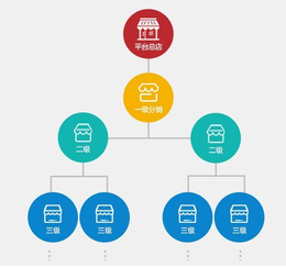 绥化三级分销软件开发制作公司