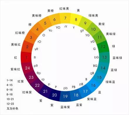 涂料调色十大技巧