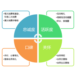 会员系统安装、苏州惠商电子科技(在线咨询)、会员系统