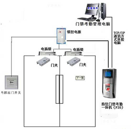 昆明智能门禁系统报价_昆明智能门禁系统_腾诺科技