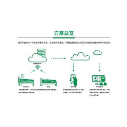 社区养老软件的开发_永辉爱康(在线咨询)_养老软件