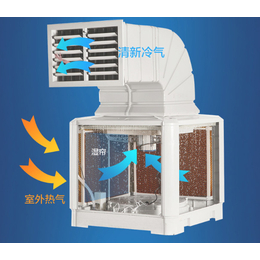 环保水冷风机-徐州水冷风机- 苏州马力斯