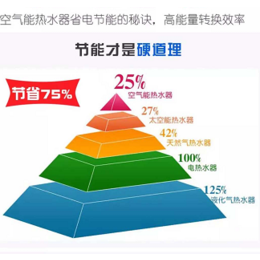 合肥大型宿舍公寓热水器解决方案