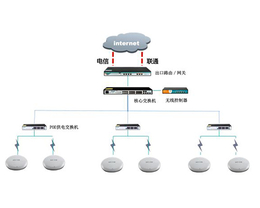太原市亿维讯达科技(图)-家庭网络布线-山西网络布线