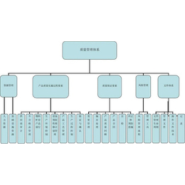 质量管理体系内审员服务,千翔韵优惠,质量管理体系内审员