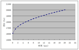 电厂真空查漏-青岛真空查漏-济南艾索电力科技公司