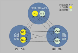 *识别多少钱-*识别-伊仕盾-周到的服务