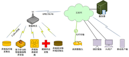 仓库管理系统研发-周口仓库管理系统-发展智慧农业，兵峰