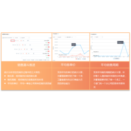 企业CRM|山西仁君互动公司|晋城CRM