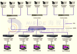 弱电安防工程-江西安防工程-卓谷智能