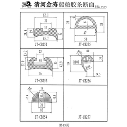 船艇护舷|金涛橡胶|船艇护舷分析