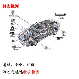 郑州LNG汽车改装、【特安检测】、LNG汽车改装哪家安全