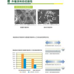 质量好的外墙防水涂料|外墙防水涂料|纳品防水涂料加盟(查看)