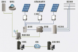 聚泰鑫-*诚信(图)-家庭太阳能发电-大连太阳能发电
