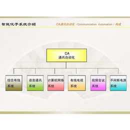 丽江弱电智能化系统公司、腾诺科技、丽江弱电智能化系统