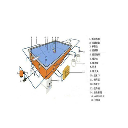 富平泳池设备|富平室内泳池设备|铭泉环保(****商家)