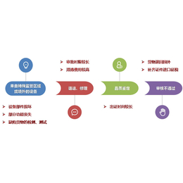 退运返修代理出口报关