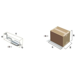 国际货运_跨境电商出口_跨境电商出口运输时间