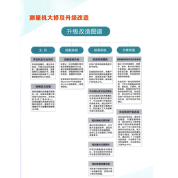 黔西南三坐标测量机,贵州嘉昂科技,三坐标测量机品牌