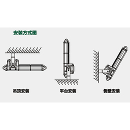 SW7290LED泛光灯可定制500W_尚为SZSW7290