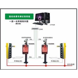 供应红河金科顺HH009无感支付*识别系统缩略图