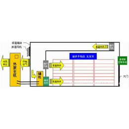 科弘微波-黄冈微波热泵烘房批发价格-竹板微波热泵烘房