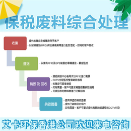 香港废品收购厂家(多图)_香港废品回收保税变压器