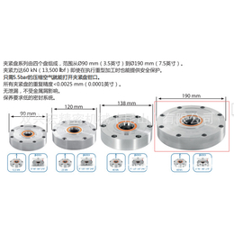 零点*夹具-零点*-双兴宏有限公司