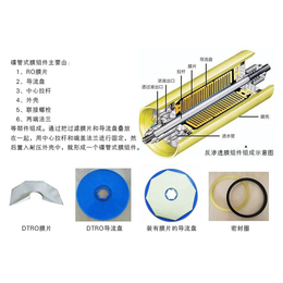 鄂州管式DTRO反渗透供求信息_山东中泰汉诺(图)