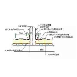 屋面tpo防水卷材、昌平区tpo防水卷材、华美防水(查看)