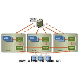 vmware虚拟化软件、致远嘉禾