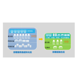 超融合、云服科技、超融合解决方案介绍