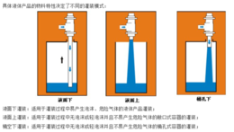 标准型灌装压盖机-无锡大拇指机电-标准型灌装压盖机好不好