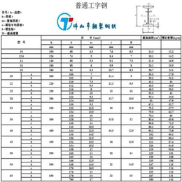 深圳 q235b热轧h型钢 工字钢焊接 热轧q235槽钢