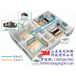 滨州新风系统厂家|荣天环保|滨州博兴新风系统