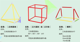 平面拼图怎么拼，聪咪-科教几何模型教具-几何模型教具厂家