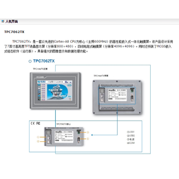 *通态济南厂家办事处