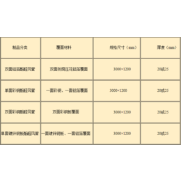 科立迩化工建材(图)_通风酚醛板生产厂家_通风酚醛板