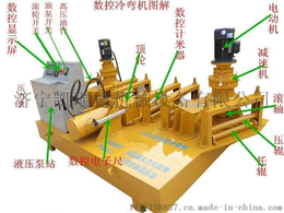 供应厂家*定制冷弯机工字冷弯机缩略图