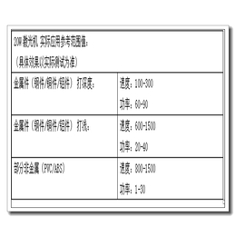 光纤激光打标机供应商|珊达激光|怀化光纤激光打标机