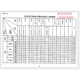 申请水利设计河道整治丙级资质流程和费用