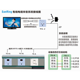 深圳厂家供应TS-J医院多人病房电视伴音有线音频放大器接线盒