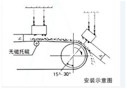 钦州自卸式除铁器