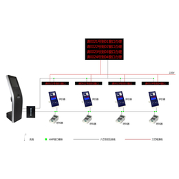 智能排队叫号机-合肥叫号机-安徽迅博叫号机(查看)
