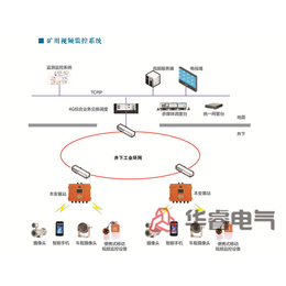 山东华睿电气矿用视频监控系统