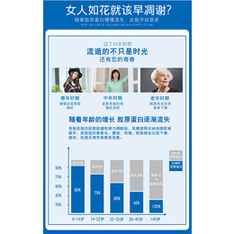 【软银科技】、河北胶原蛋白多少钱 、邯郸胶原蛋白缩略图